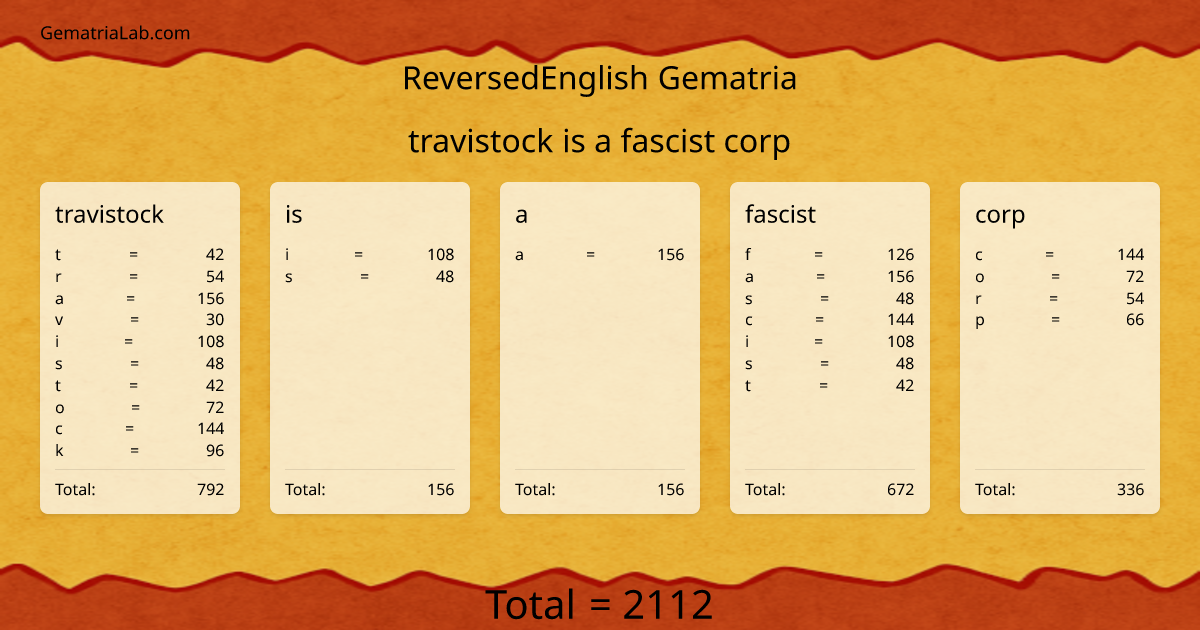 travistock is a fascist corp in reversedEnglish Gematria